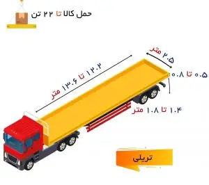 ظرفیت بار با تریلی